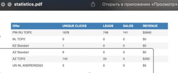 КЕЙС: слив с Facebook на гэмблу с РОИ 159% | Traffnews.com